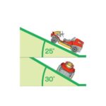 Tondeuse débroussailleuse autoportée Canycom CMX1402 – Image 5